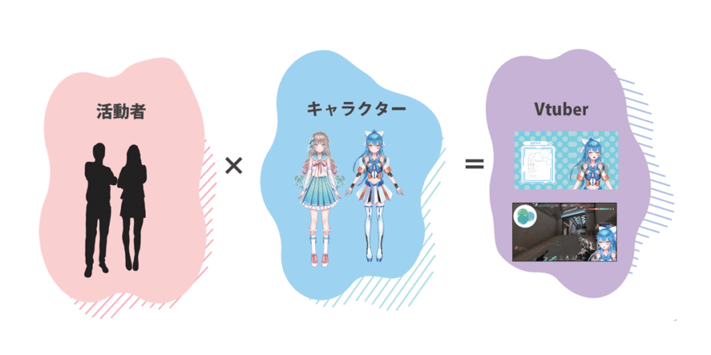 Vtuber（ブイチューバー）とは？